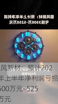 国风新材：预计2024年上半年净利润亏损3500万元~5250万元