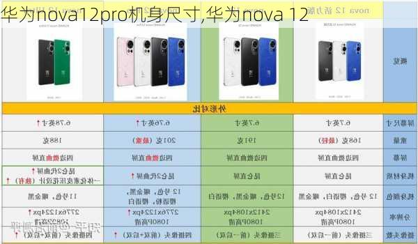 华为nova12pro机身尺寸,华为nova 12