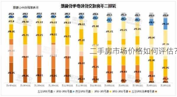 二手房市场价格如何评估？