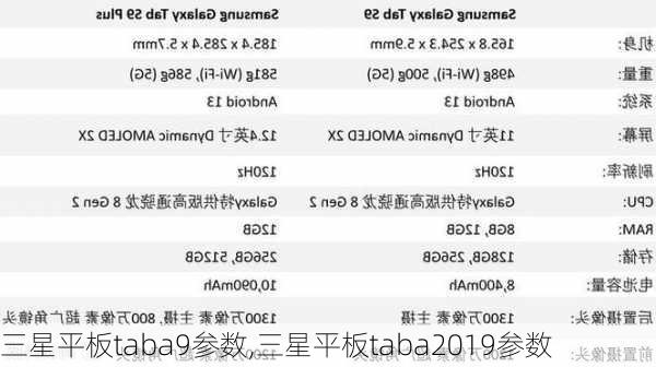 三星平板taba9参数,三星平板taba2019参数