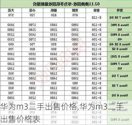 华为m3二手出售价格,华为m3二手出售价格表