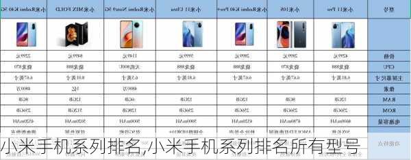 小米手机系列排名,小米手机系列排名所有型号