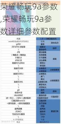 荣耀畅玩9a参数,荣耀畅玩9a参数详细参数配置