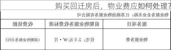 购买回迁房后，物业费应如何处理？