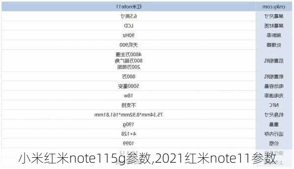 小米红米note115g参数,2021红米note11参数