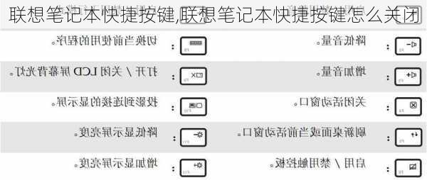 联想笔记本快捷按键,联想笔记本快捷按键怎么关闭