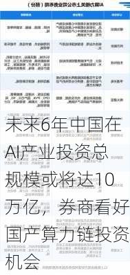 未来6年中国在AI产业投资总规模或将达10万亿，券商看好国产算力链投资机会