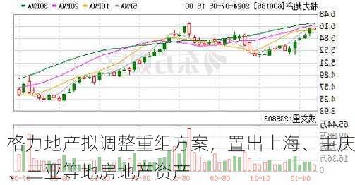 格力地产拟调整重组方案，置出上海、重庆、三亚等地房地产资产