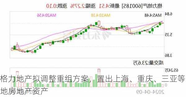 格力地产拟调整重组方案，置出上海、重庆、三亚等地房地产资产