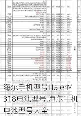 海尔手机型号HaierM318电池型号,海尔手机电池型号大全