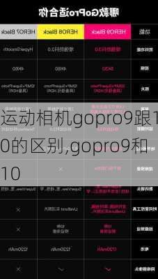 运动相机gopro9跟10的区别,gopro9和10