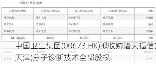 中国卫生集团(00673.HK)拟收购谱天福信(天津)分子诊断技术全部股权