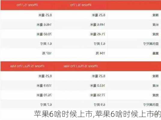 苹果6啥时候上市,苹果6啥时候上市的