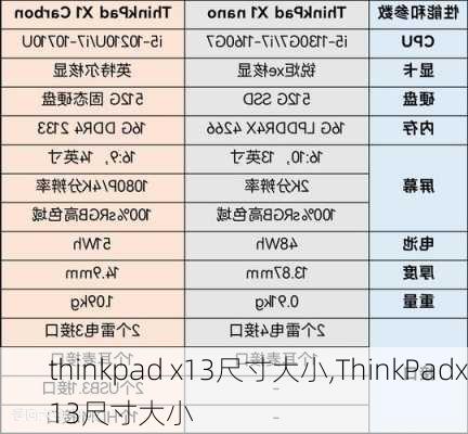 thinkpad x13尺寸大小,ThinkPadx13尺寸大小