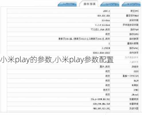 小米play的参数,小米play参数配置