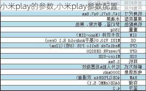 小米play的参数,小米play参数配置