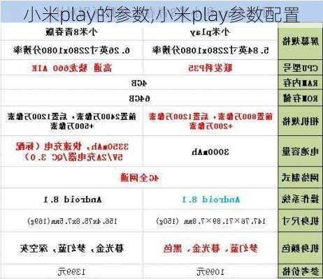 小米play的参数,小米play参数配置