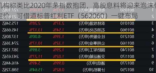 机构称类比2020年茅指数抱团，高股息料将迎来泡沫化定价，可借道标普红利ETF（562060）一键布局