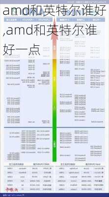 amd和英特尔谁好,amd和英特尔谁好一点