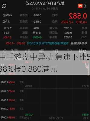 中手游盘中异动 急速下挫5.38%报0.880港元