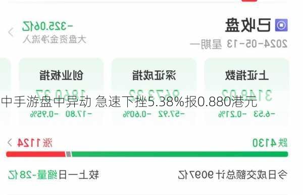 中手游盘中异动 急速下挫5.38%报0.880港元