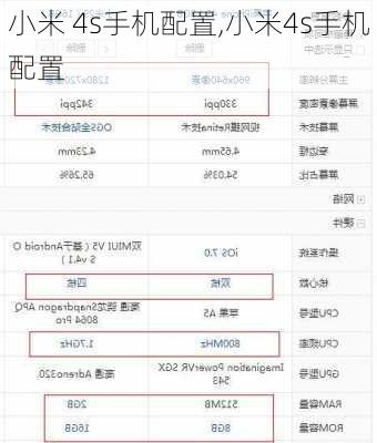 小米 4s手机配置,小米4s手机配置