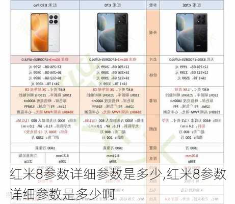 红米8参数详细参数是多少,红米8参数详细参数是多少啊