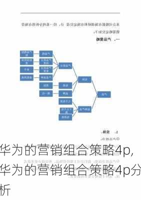 华为的营销组合策略4p,华为的营销组合策略4p分析