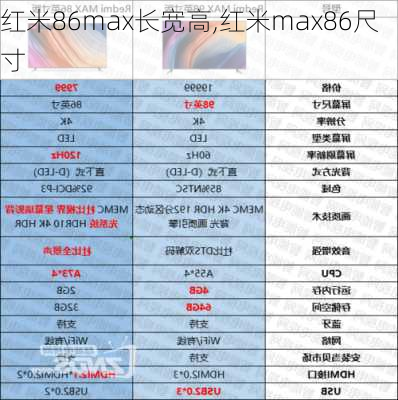 红米86max长宽高,红米max86尺寸