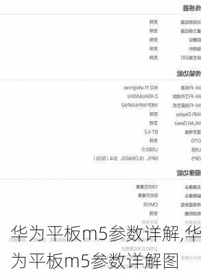 华为平板m5参数详解,华为平板m5参数详解图