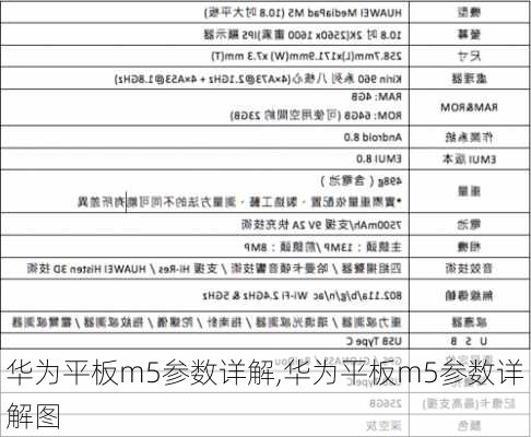 华为平板m5参数详解,华为平板m5参数详解图