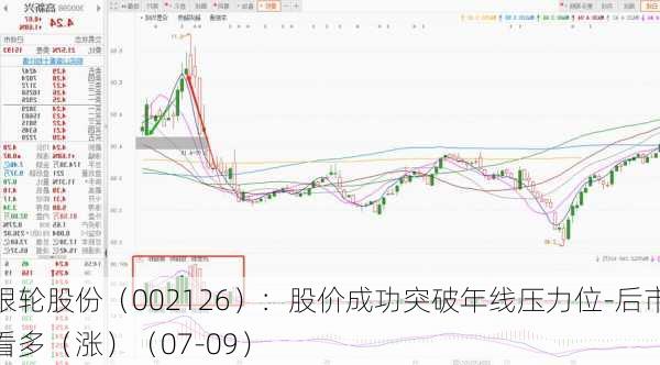 银轮股份（002126）：股价成功突破年线压力位-后市看多（涨）（07-09）