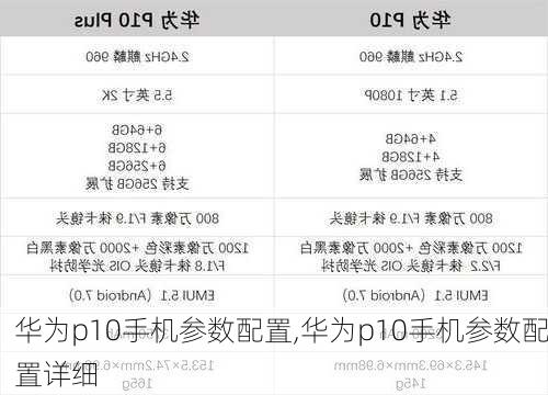 华为p10手机参数配置,华为p10手机参数配置详细