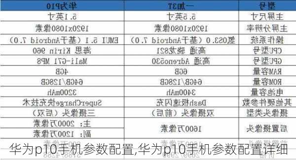 华为p10手机参数配置,华为p10手机参数配置详细