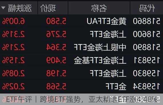 ETF午评丨跨境ETF强势，亚太精选ETF涨4.48%