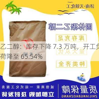 乙二醇：库存下降 7.3 万吨，开工负荷降至 65.54%