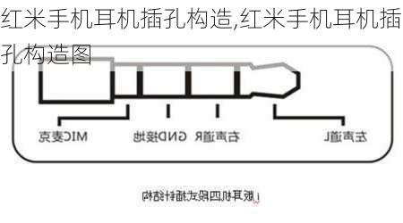 红米手机耳机插孔构造,红米手机耳机插孔构造图