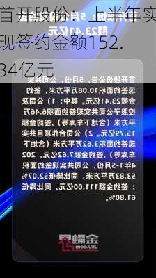 首开股份：上半年实现签约金额152.34亿元