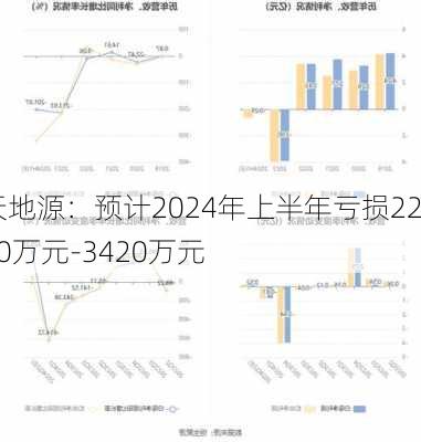 天地源：预计2024年上半年亏损2280万元-3420万元