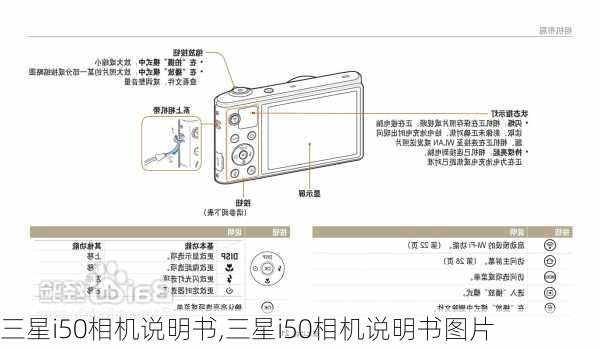 三星i50相机说明书,三星i50相机说明书图片