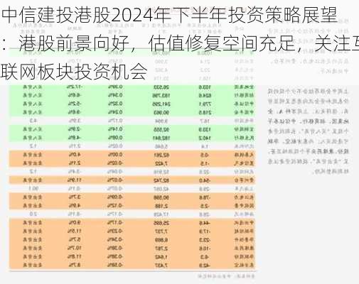 中信建投港股2024年下半年投资策略展望：港股前景向好，估值修复空间充足，关注互联网板块投资机会