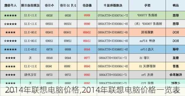 2014年联想电脑价格,2014年联想电脑价格一览表