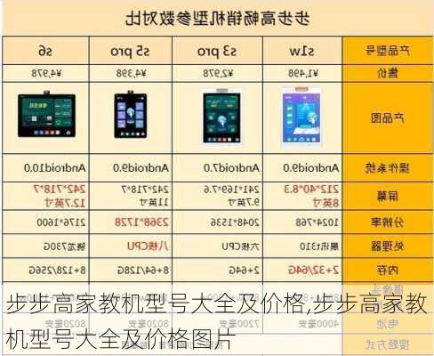 步步高家教机型号大全及价格,步步高家教机型号大全及价格图片