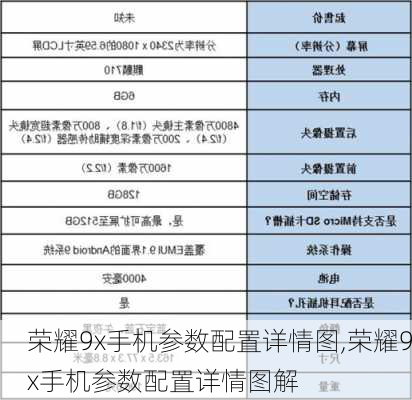 荣耀9x手机参数配置详情图,荣耀9x手机参数配置详情图解