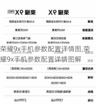 荣耀9x手机参数配置详情图,荣耀9x手机参数配置详情图解