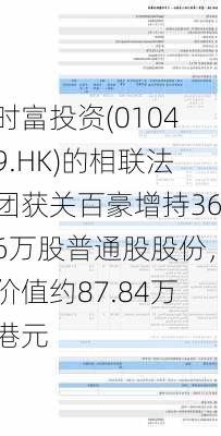 时富投资(01049.HK)的相联法团获关百豪增持366万股普通股股份，价值约87.84万港元