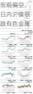 宏观偏空，日内沪镍领跌有色金属