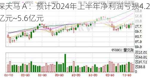 深天马Ａ：预计2024年上半年净利润亏损4.2亿元~5.6亿元