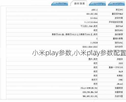 小米play参数,小米play参数配置