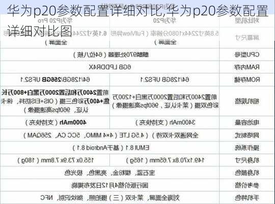 华为p20参数配置详细对比,华为p20参数配置详细对比图